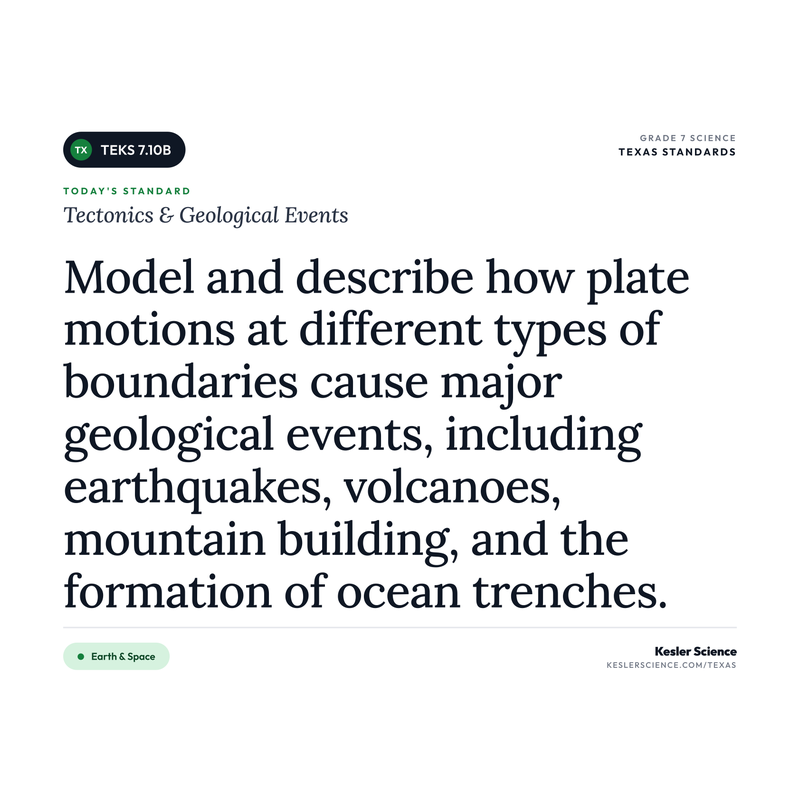 Tectonics & Geological Events — I Can Poster Pack cover