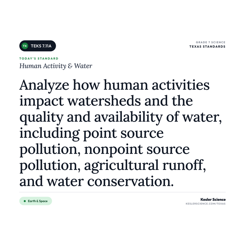 Human Activity & Water — I Can Poster Pack cover