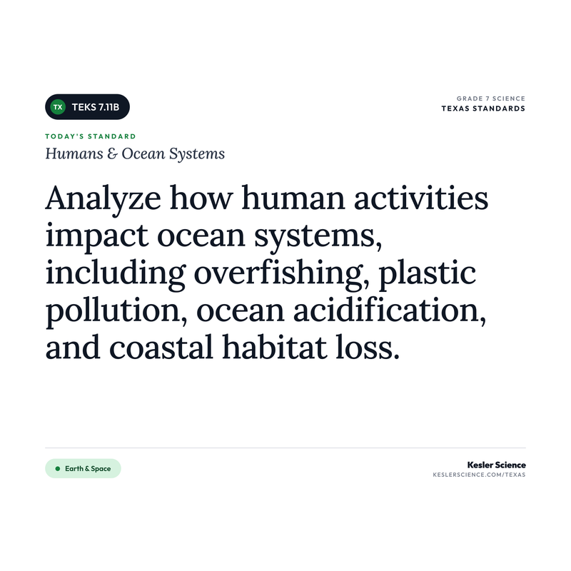 Humans & Ocean Systems — I Can Poster Pack cover