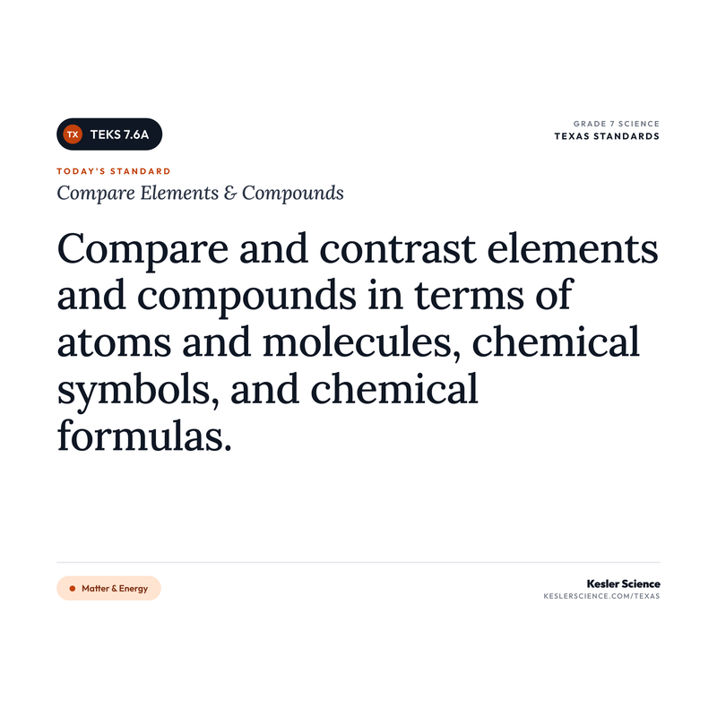 Compare Elements & Compounds: I Can Poster Pack cover