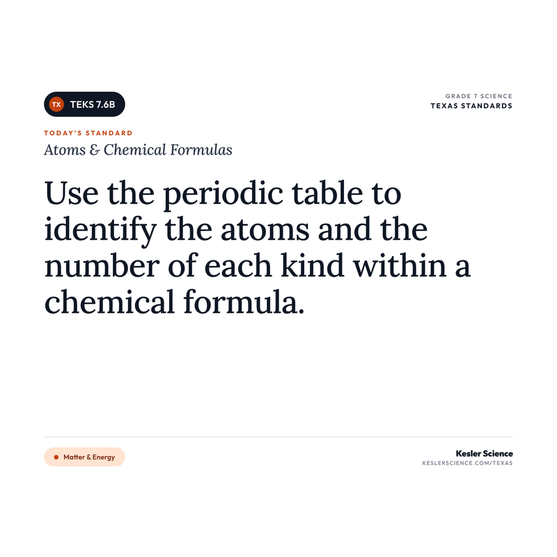Atoms & Chemical Formulas: I Can Poster Pack cover