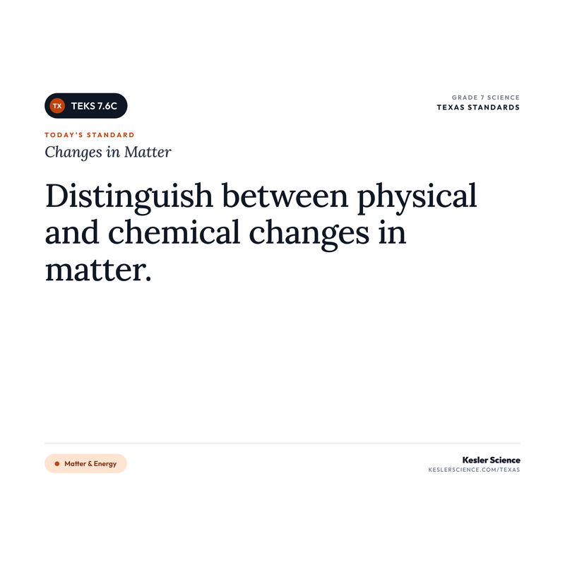 Changes in Matter: I Can Poster Pack cover