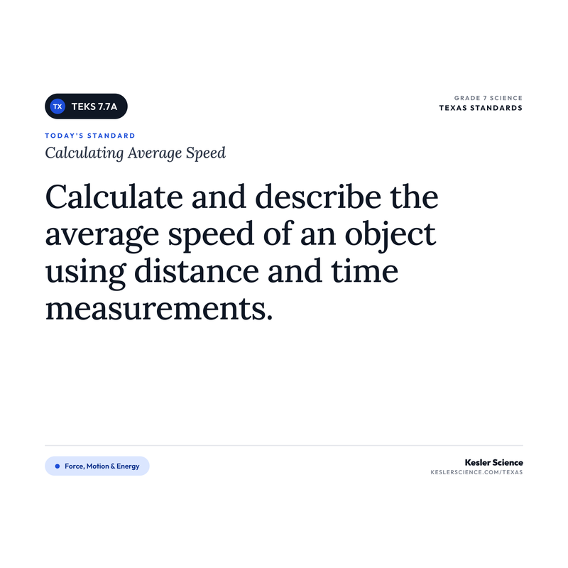 Calculating Average Speed — I Can Poster Pack cover