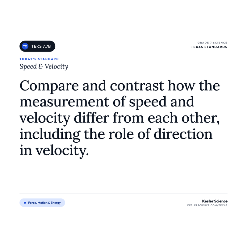 Speed & Velocity — I Can Poster Pack cover