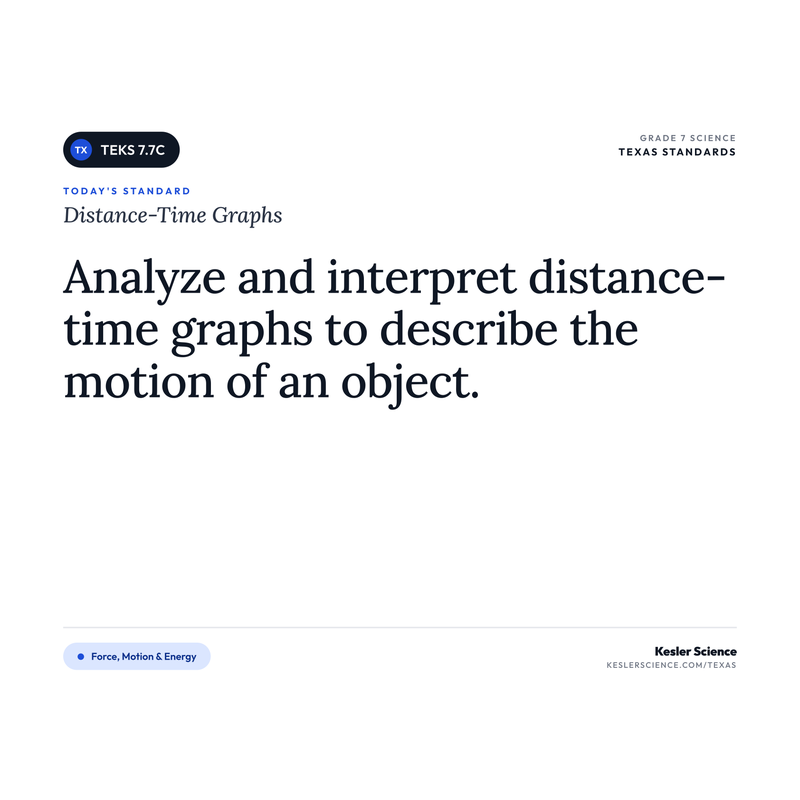 Distance-Time Graphs — I Can Poster Pack cover