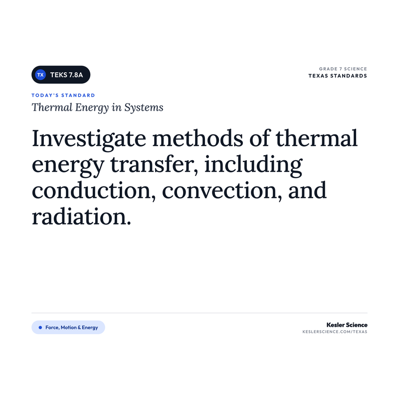 Thermal Energy in Systems — I Can Poster Pack cover