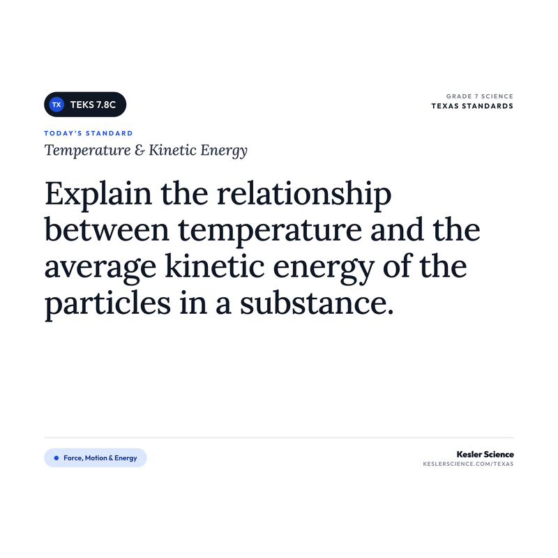 Temperature & Kinetic Energy — I Can Poster Pack cover
