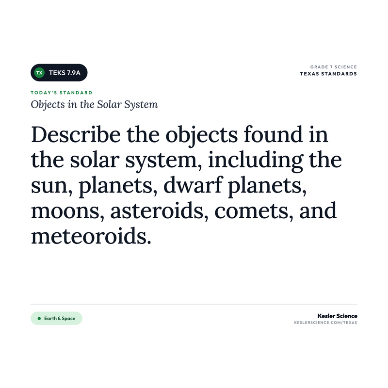 Objects in the Solar System — I Can Poster Pack cover