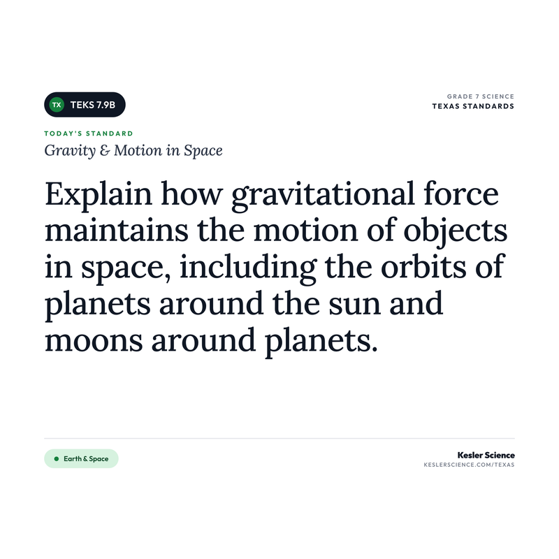 Gravity & Motion in Space — I Can Poster Pack cover