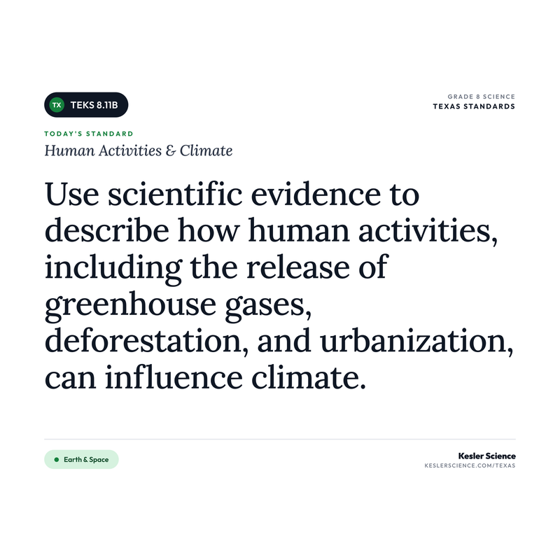 Human Activities & Climate — I Can Poster Pack cover
