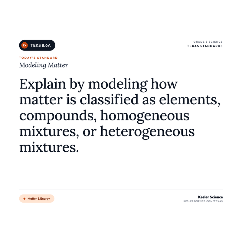 Modeling Matter — I Can Poster Pack cover