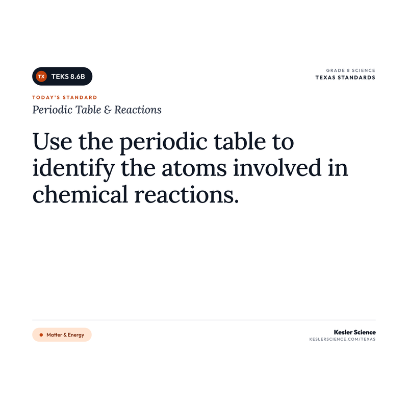 Periodic Table & Reactions — I Can Poster Pack cover