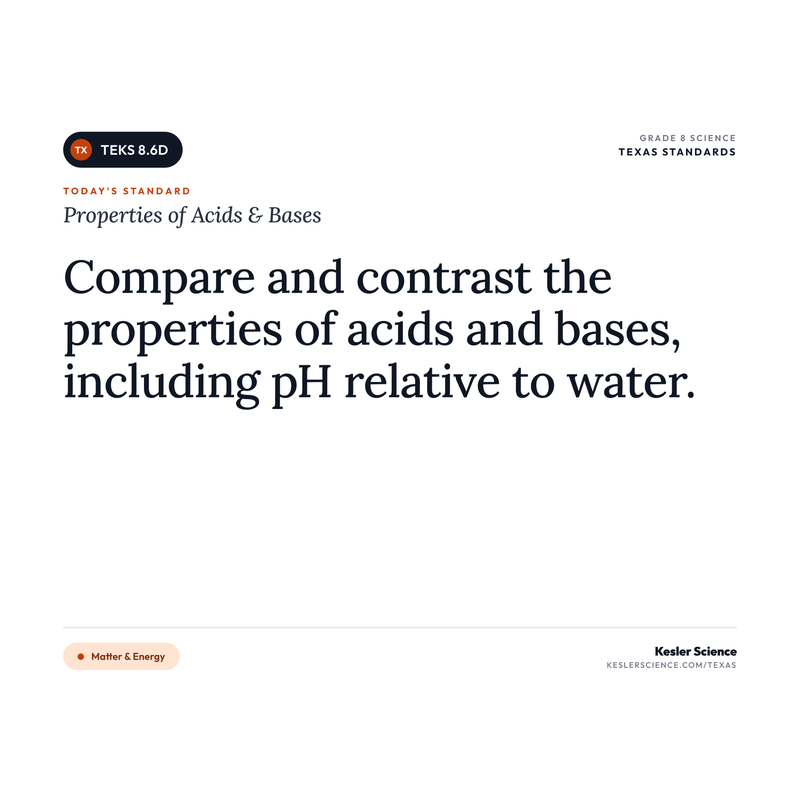 Properties of Acids & Bases — I Can Poster Pack cover
