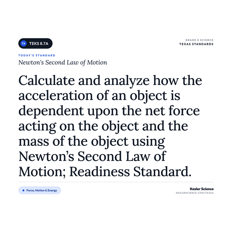 Newton's Second Law of Motion — I Can Poster Pack cover