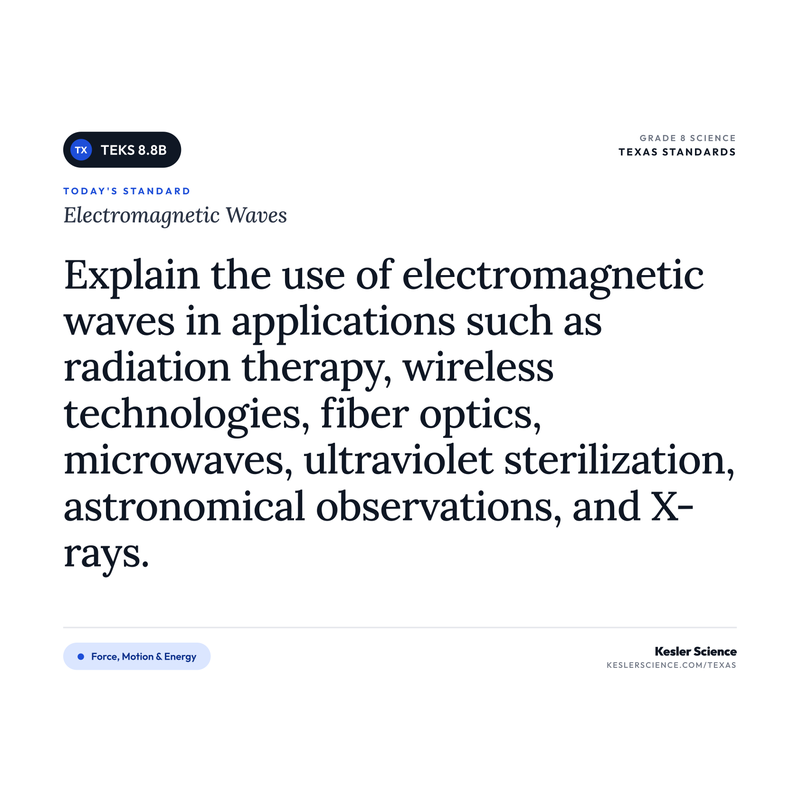 Electromagnetic Waves — I Can Poster Pack cover