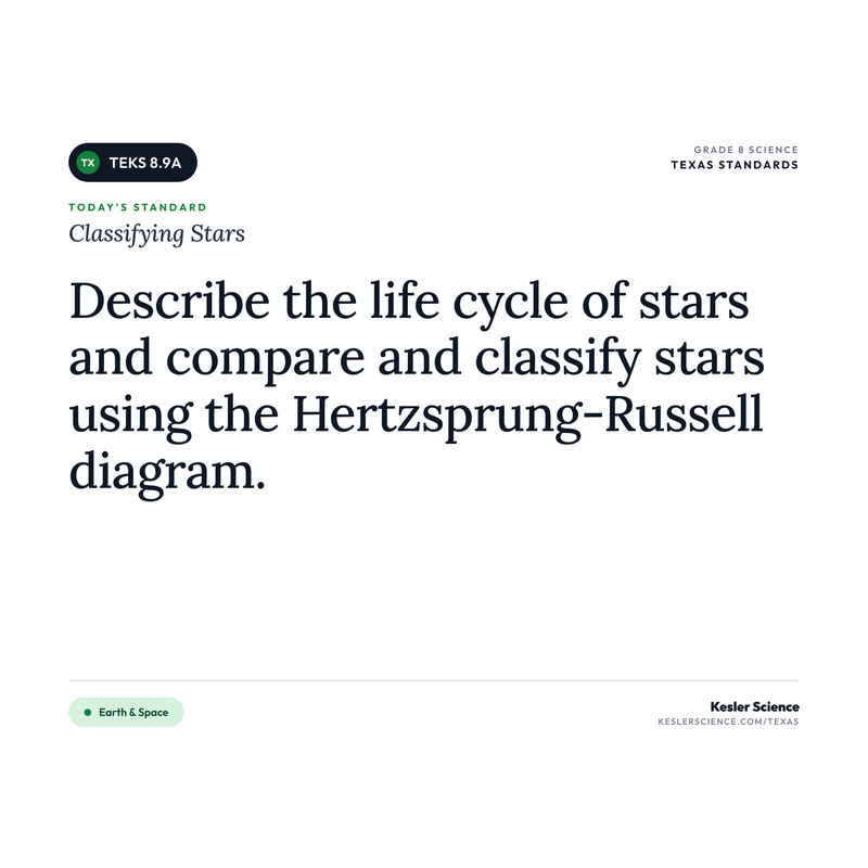 Classifying Stars — I Can Poster Pack cover