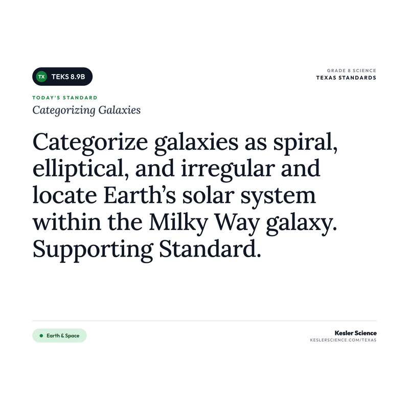 Categorizing Galaxies — I Can Poster Pack cover