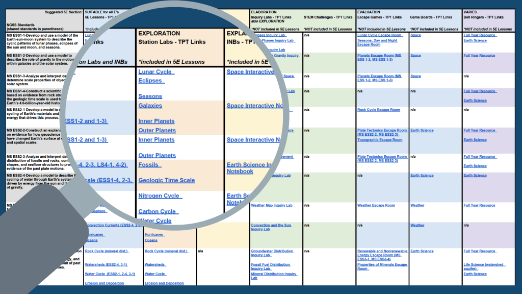 Kesler Science Alginment Guides