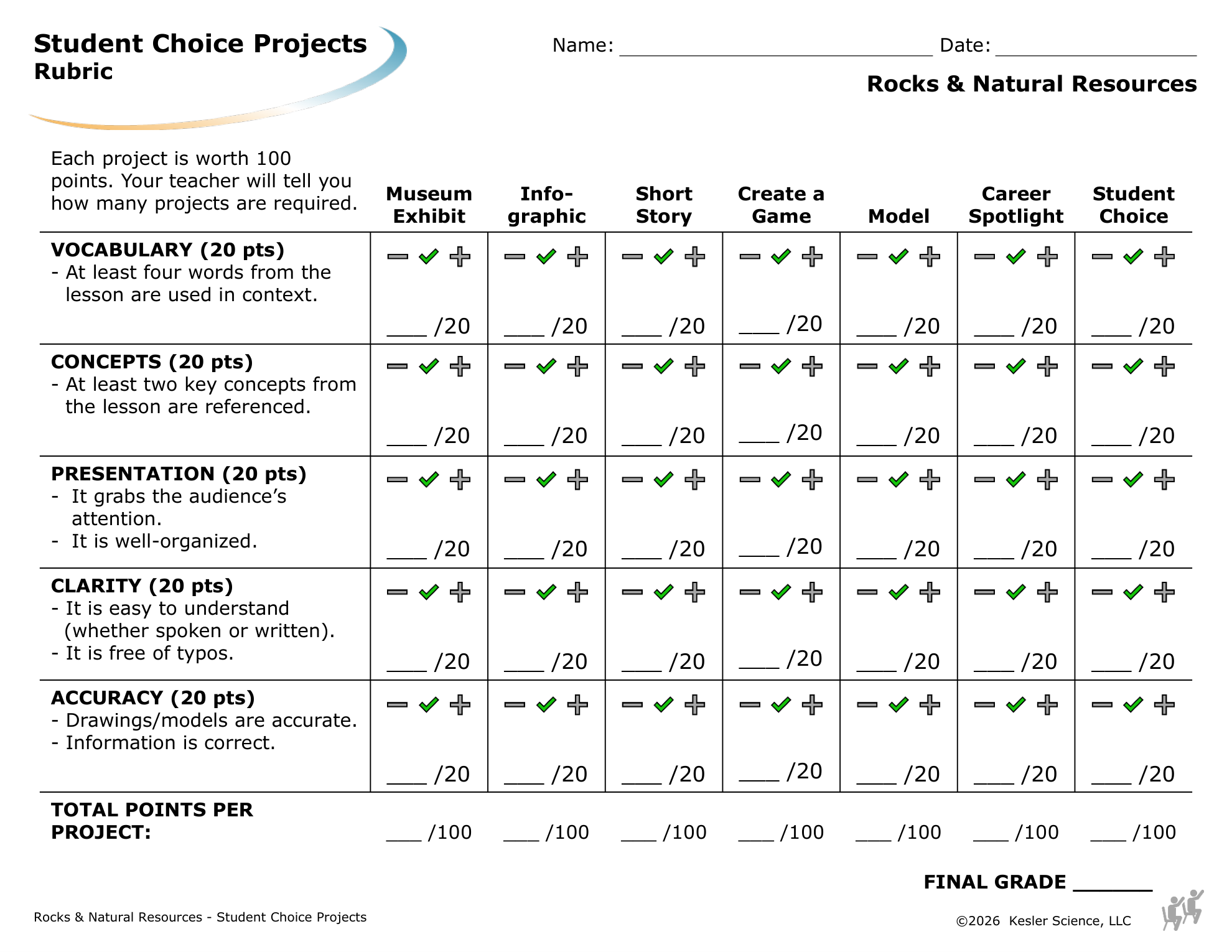 Student choice project options and rubric for the rocks and natural resources lesson