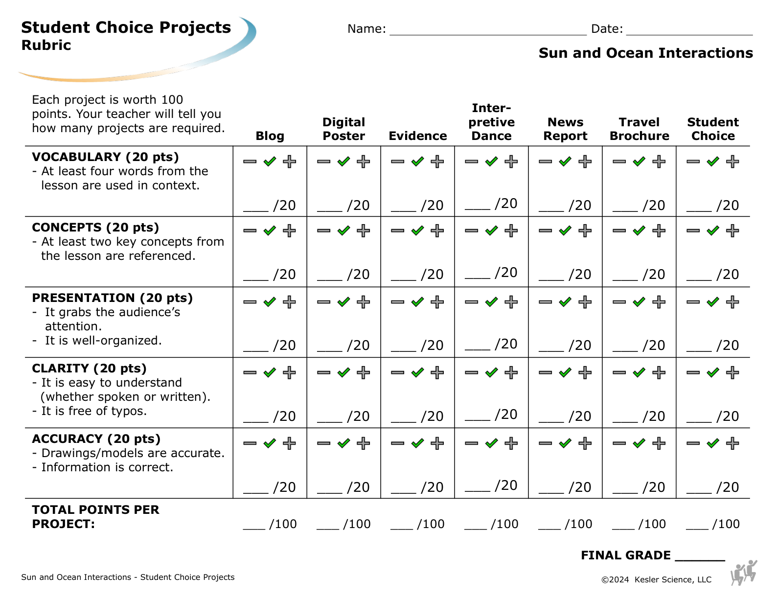 Student choice project options and rubric for the sun and ocean interactions lesson