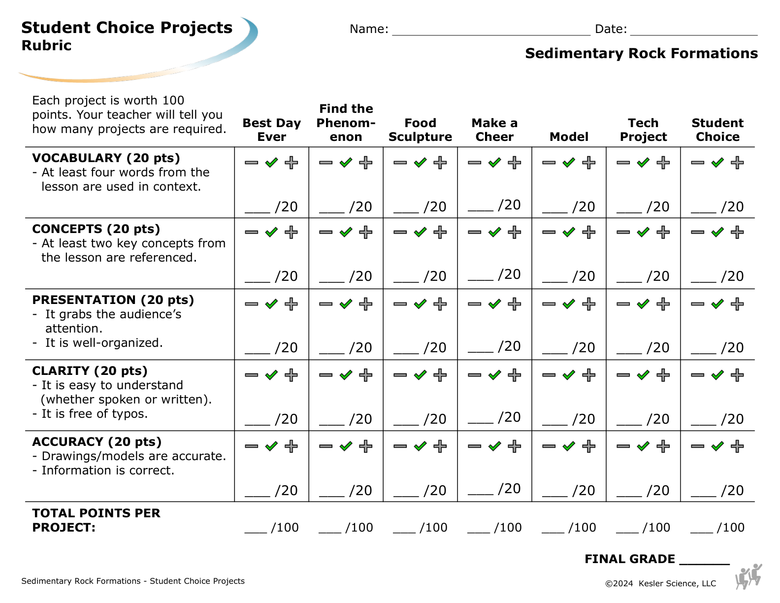 Student choice project options and rubric for the sedimentary rock formation lesson