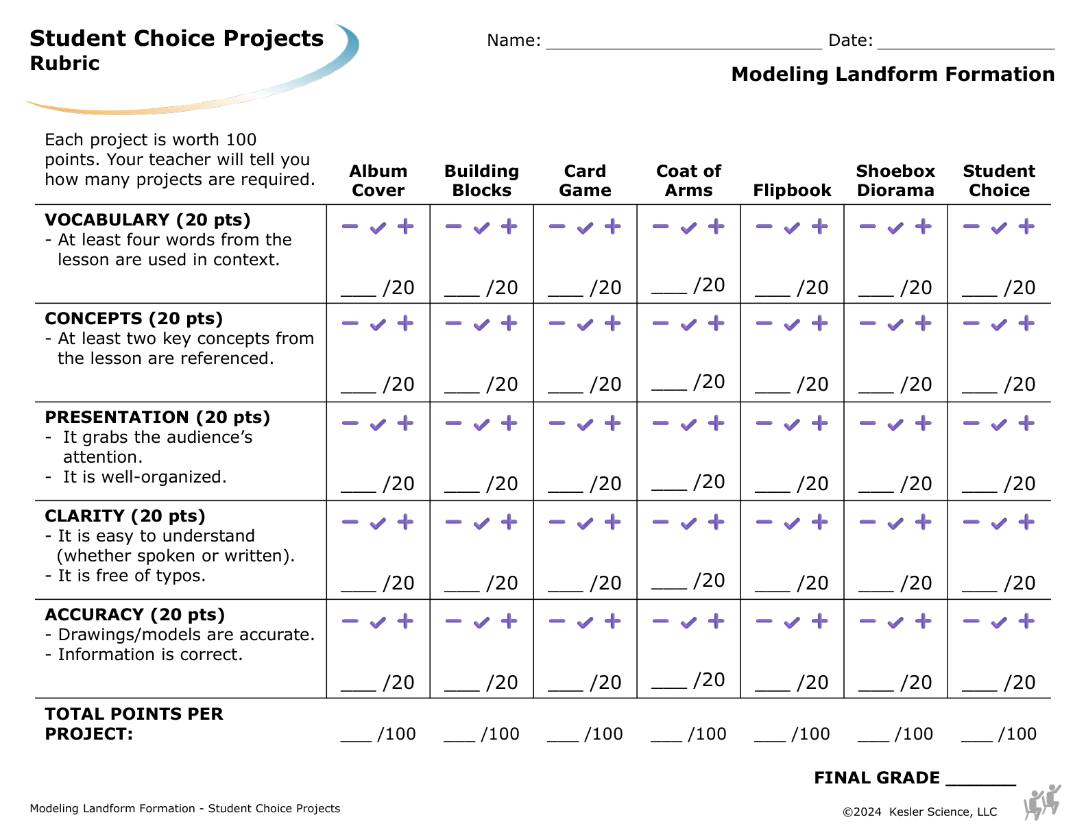 Student choice project options and rubric for the modeling landform formation lesson
