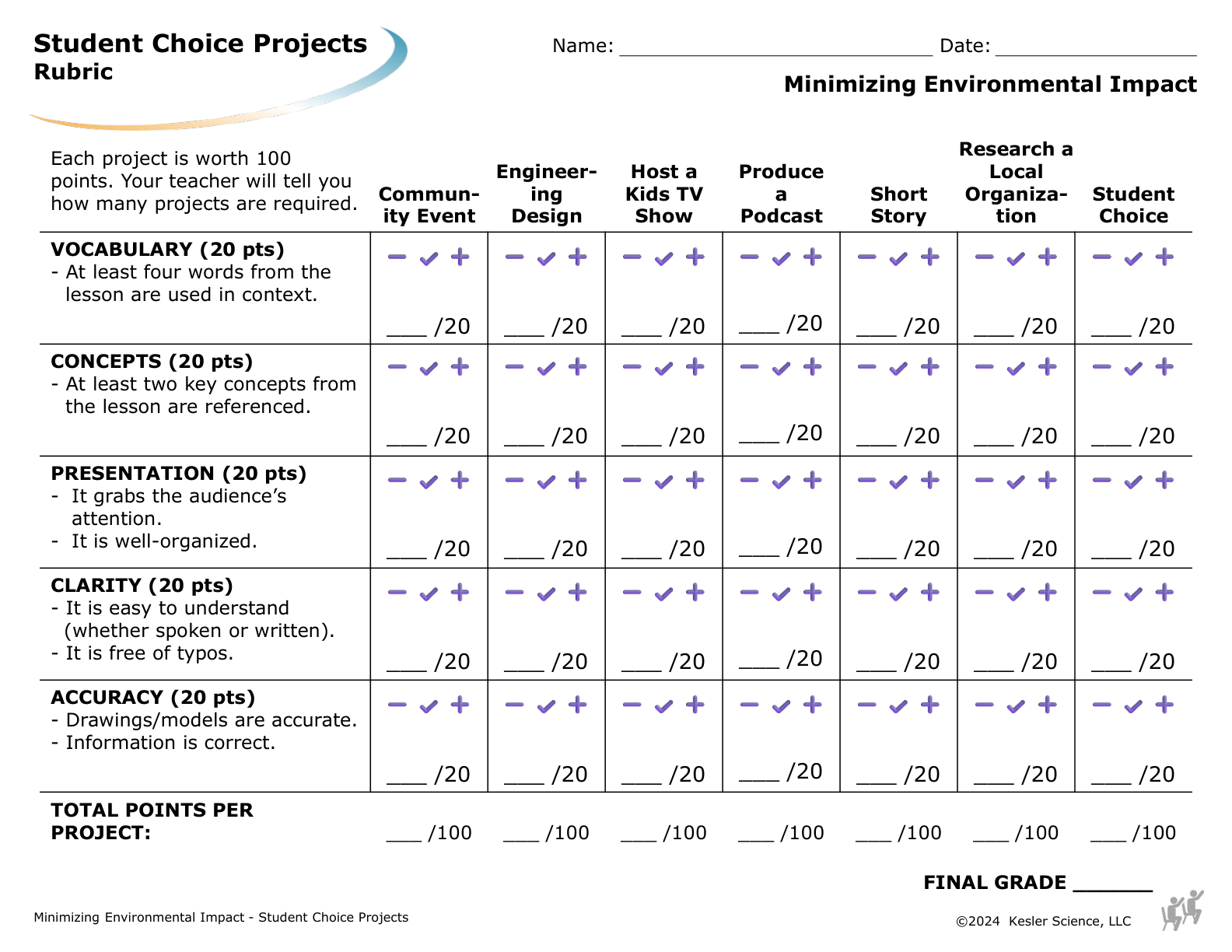 Student Choice Projects rubric for TEKS 5.11