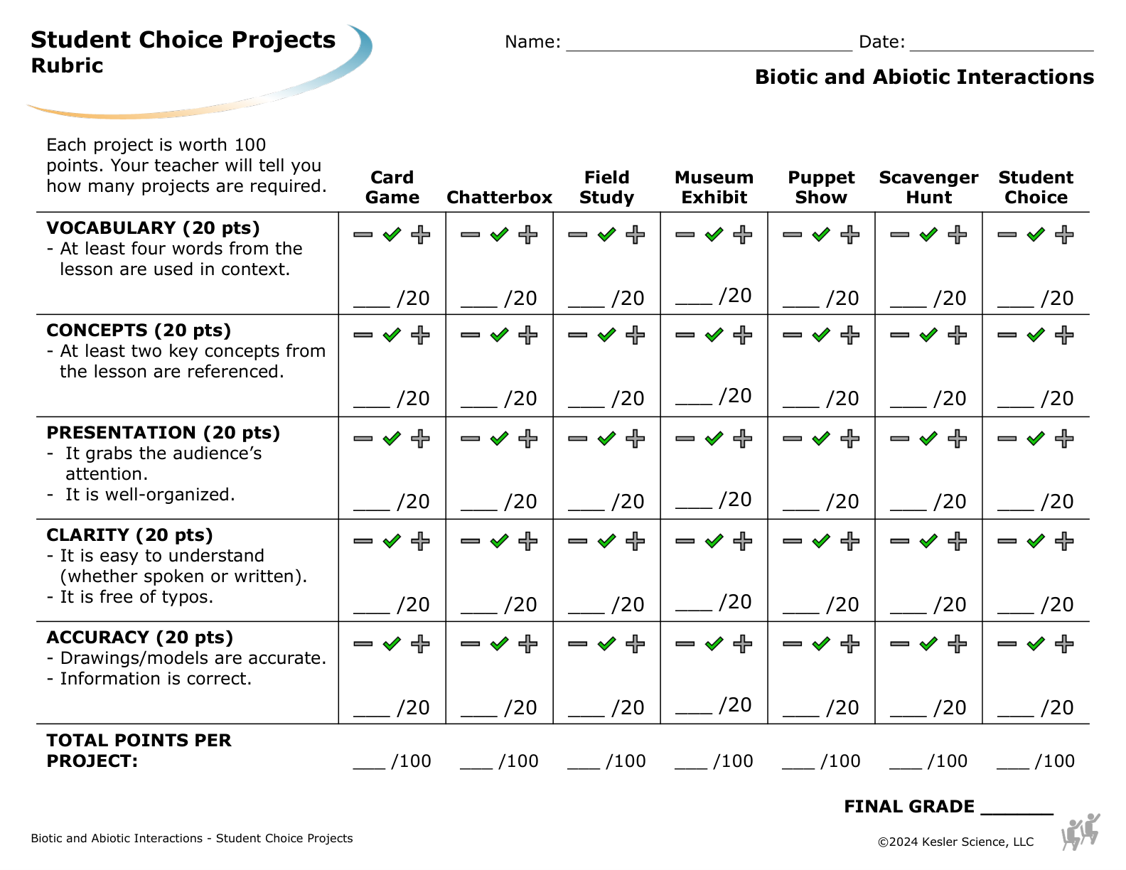 Student choice project options and rubric for the biotic and abiotic interactions lesson