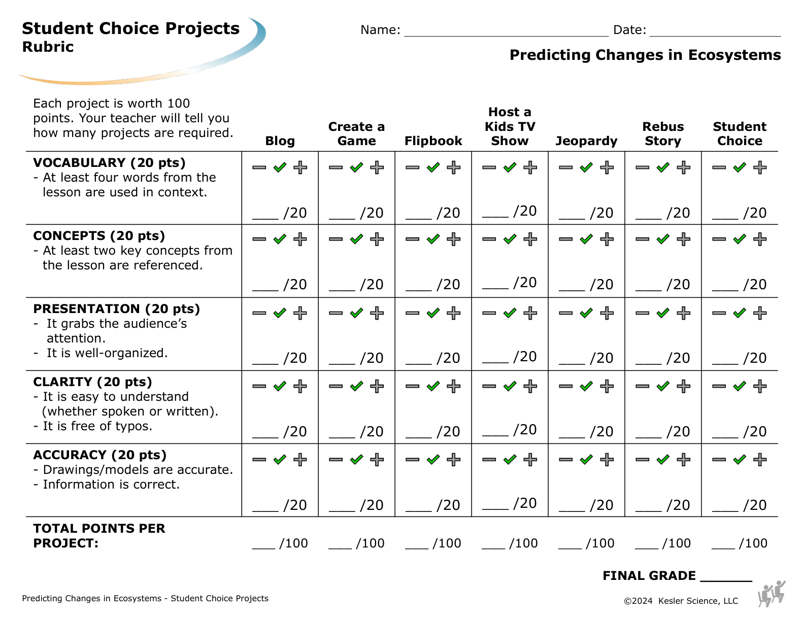 Student choice project options and rubric for the predicting changes in ecosystems lesson