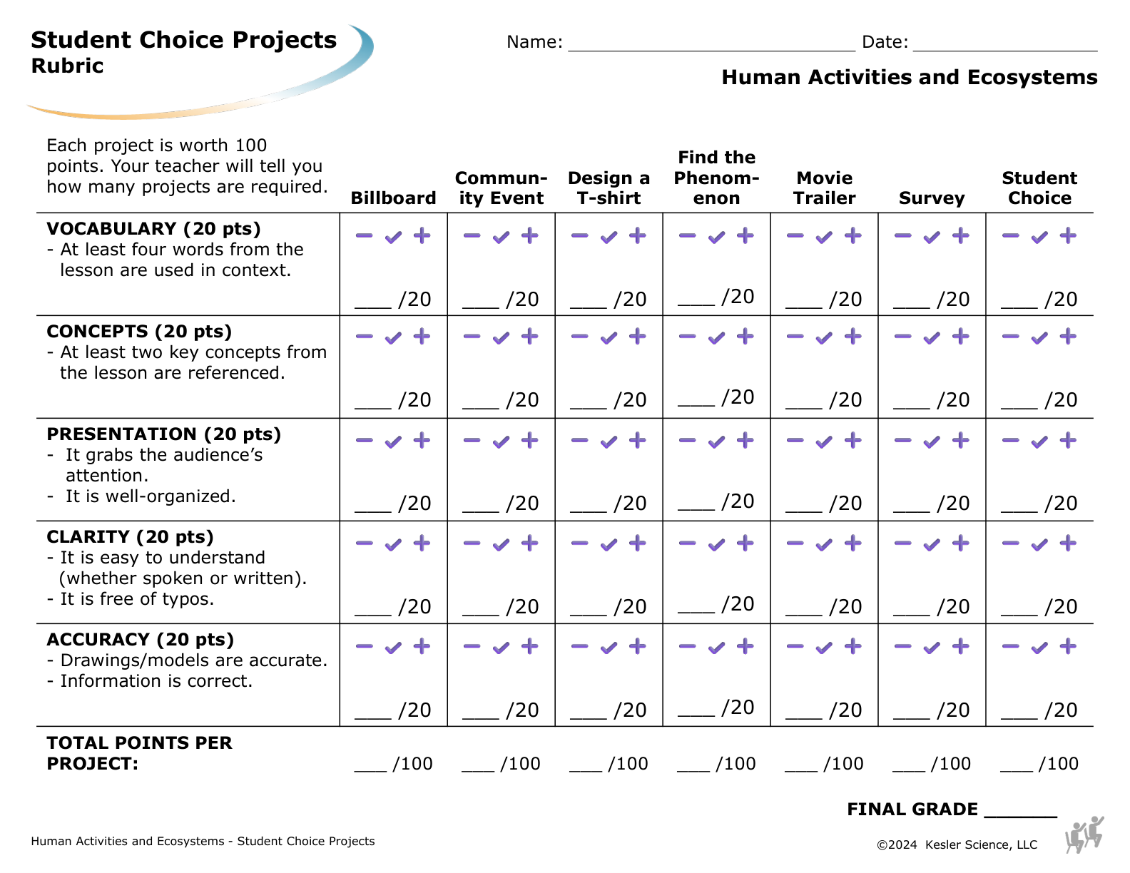 Student choice project options and rubric for the human activities and ecosystems lesson