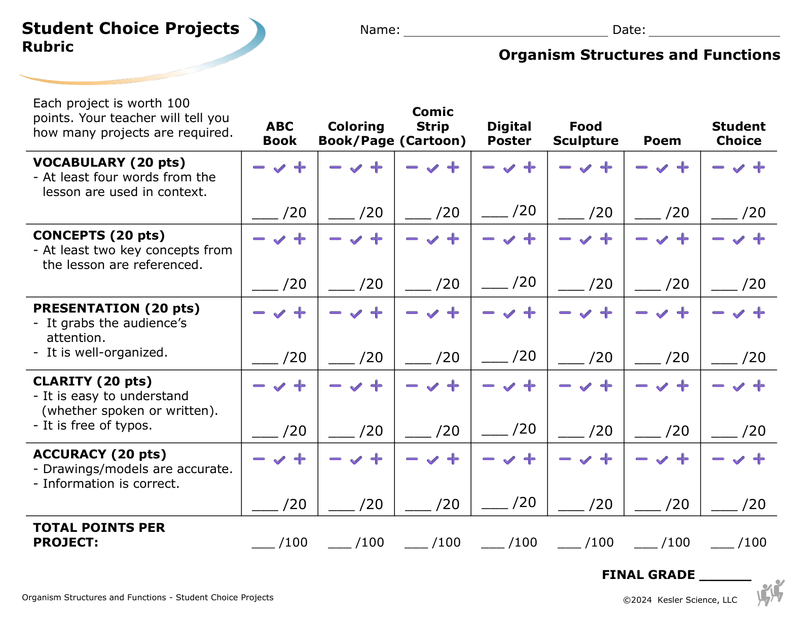 Student choice project options and rubric for the organism structures and functions lesson