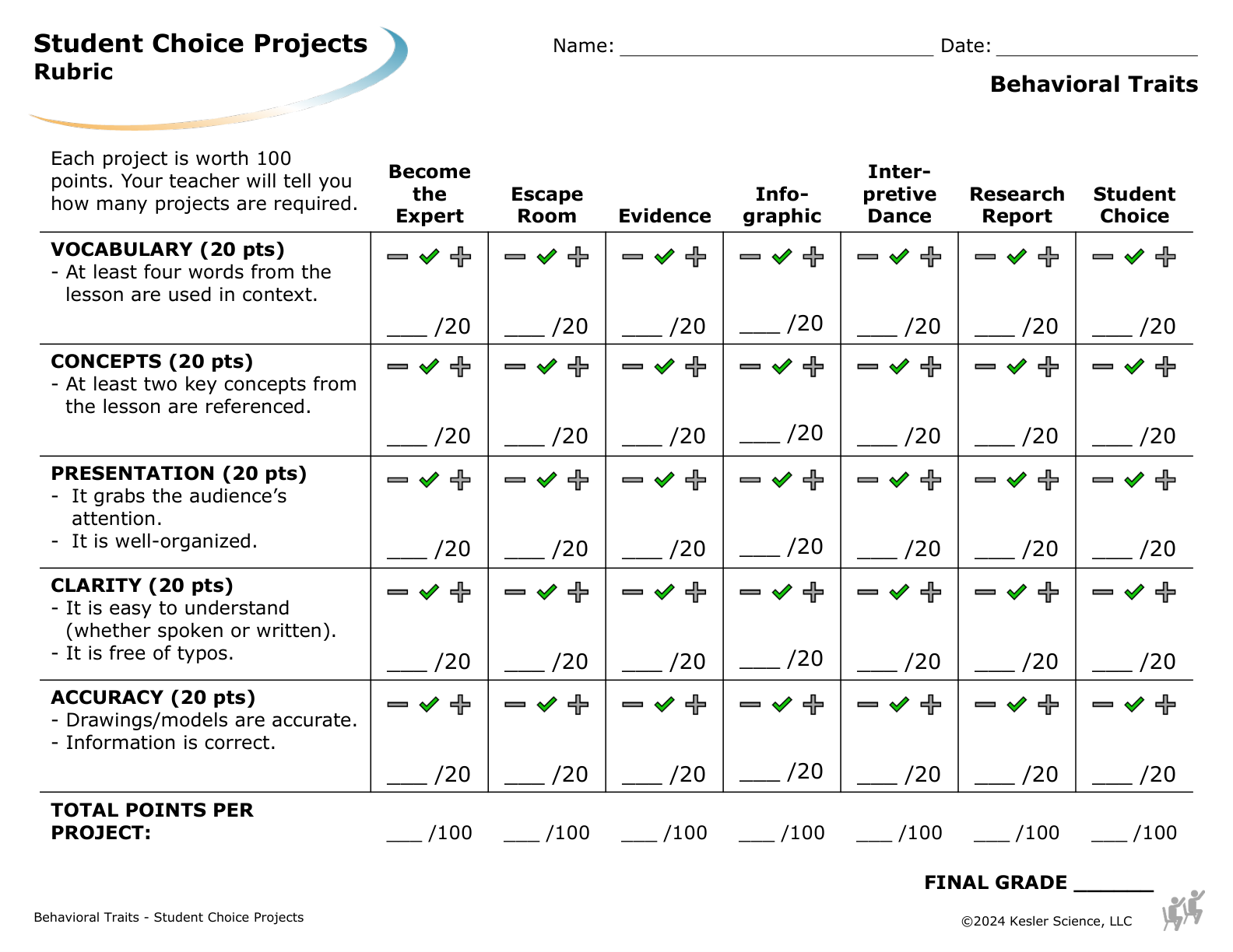 Student choice project options and rubric for the behavioral traits lesson