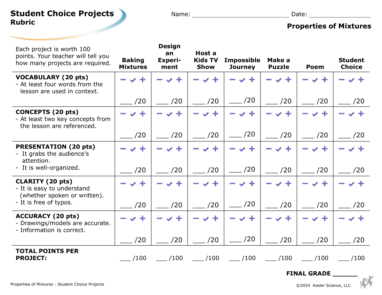 Student choice project options and rubric for the properties of mixtures lesson