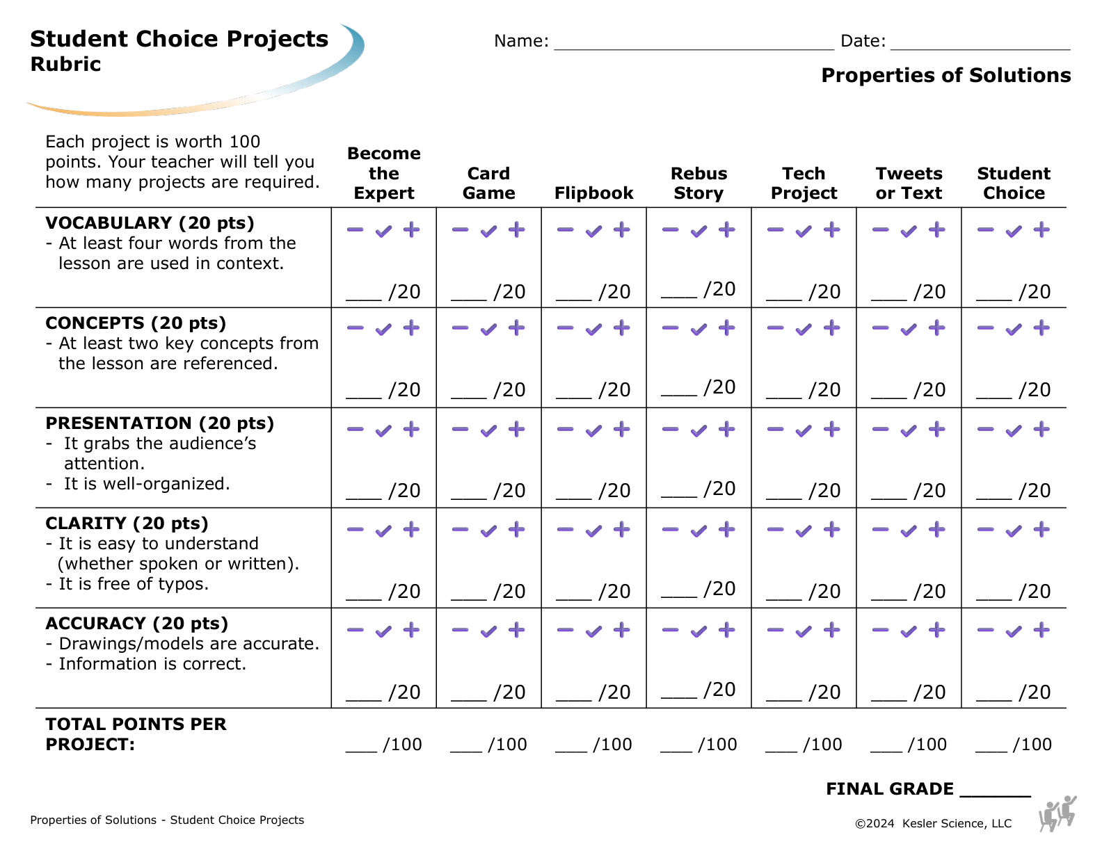 Student choice project options and rubric for the properties of solutions lesson