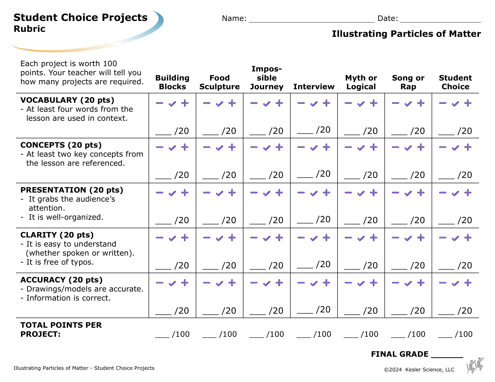 Student choice project options and rubric for the illustrating particles of matter lesson