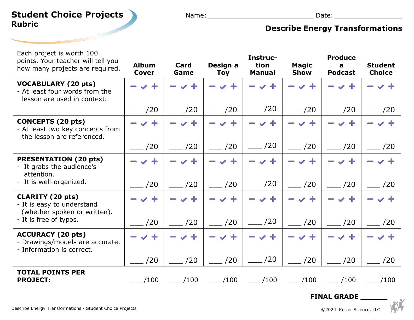 Student choice project options and rubric for the describe energy transformations lesson