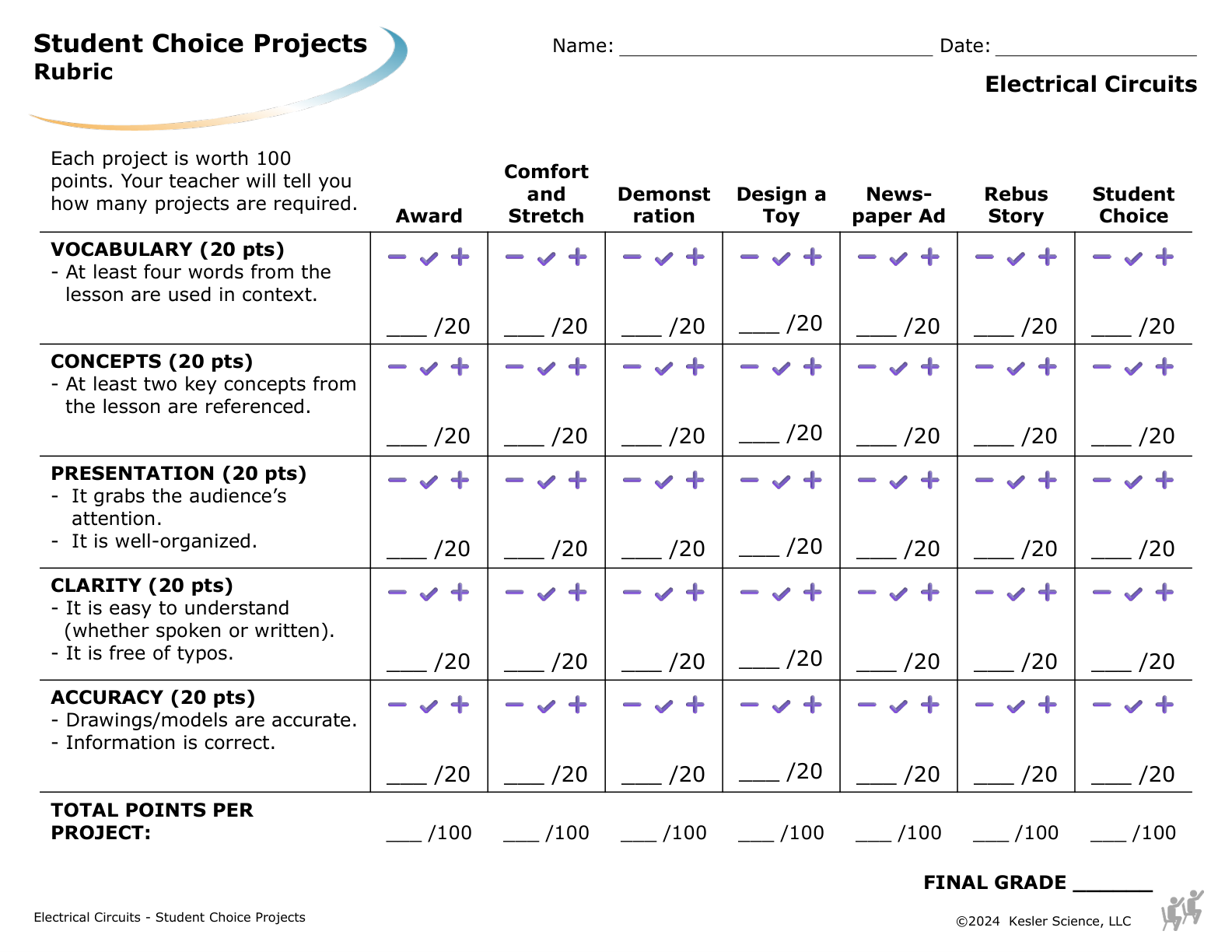 Student choice project options and rubric for the electrical circuits lesson