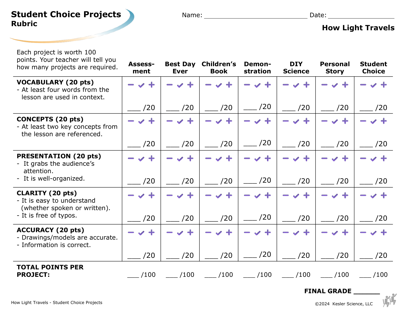 Student choice project options and rubric for the how light travels lesson