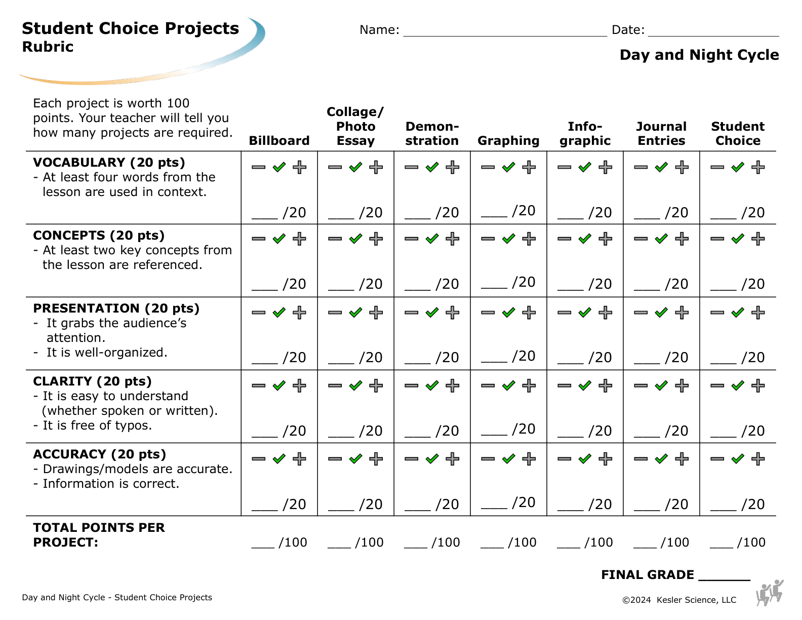 Student Choice Projects rubric for TEKS 5.9