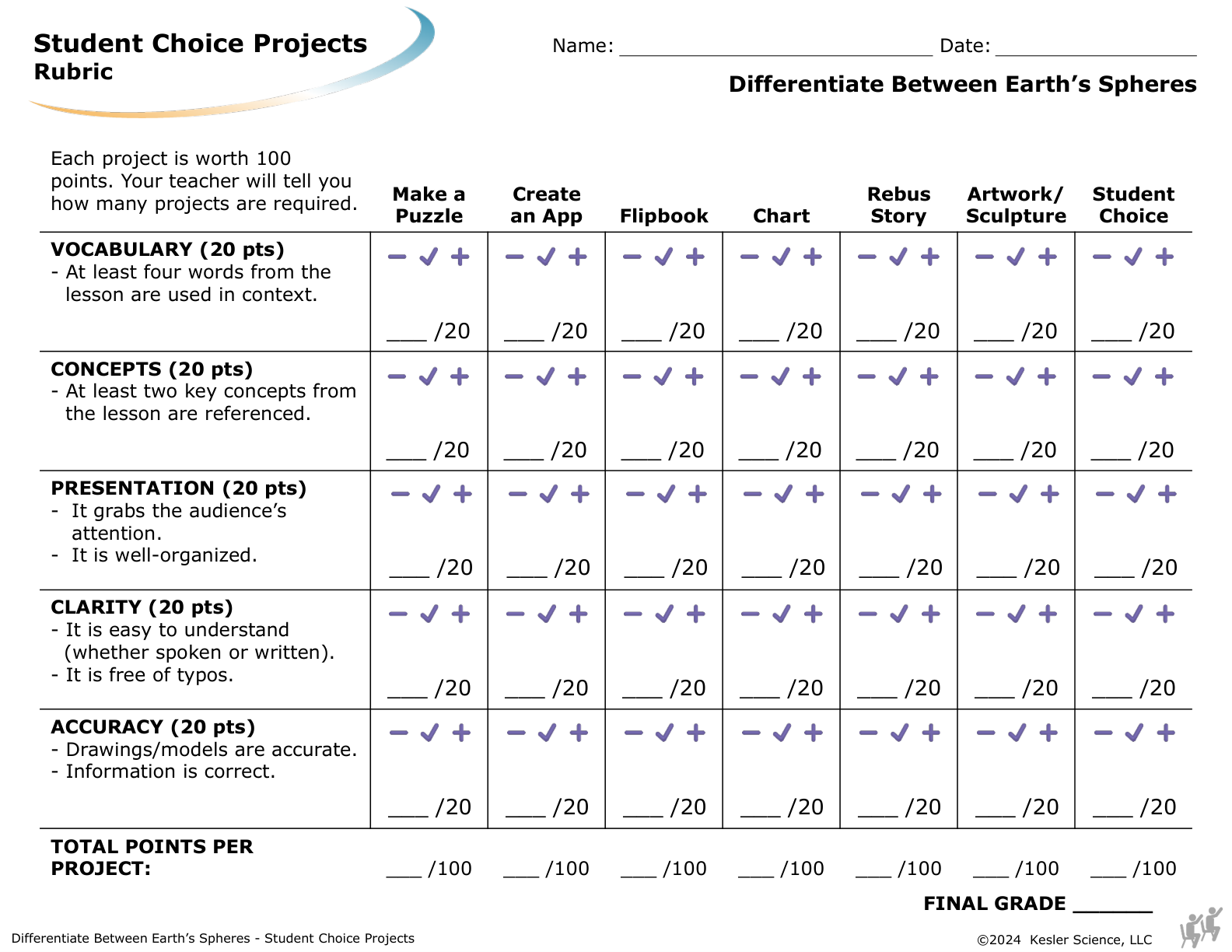 Student choice project options and rubric for the differentiate earth's spheres lesson