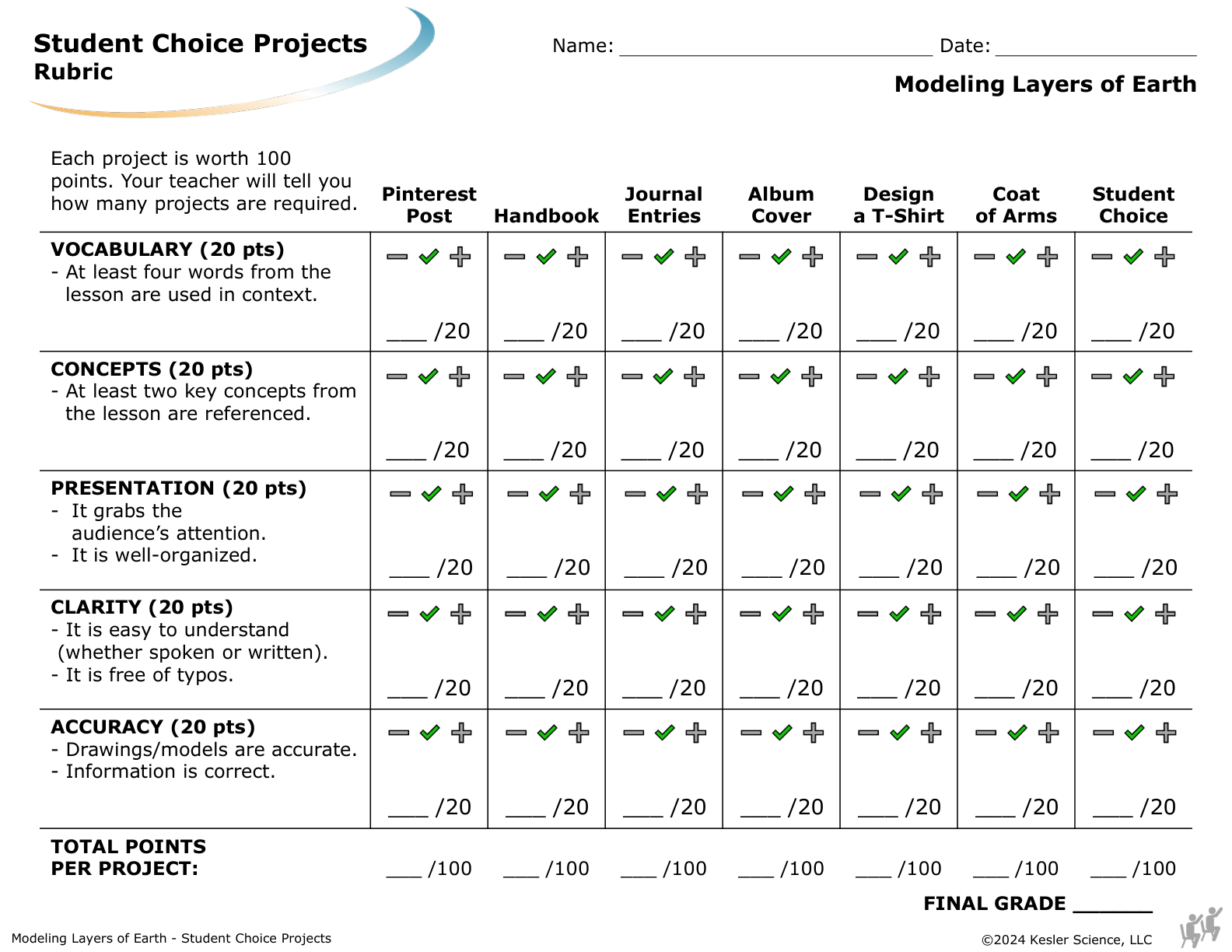 Student choice project options and rubric for the modeling layers of earth lesson