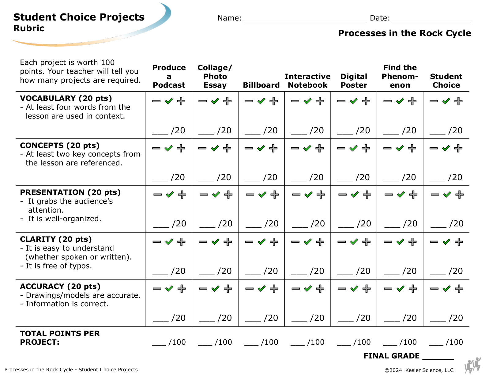 Student choice project options and rubric for the processes in the rock cycle lesson
