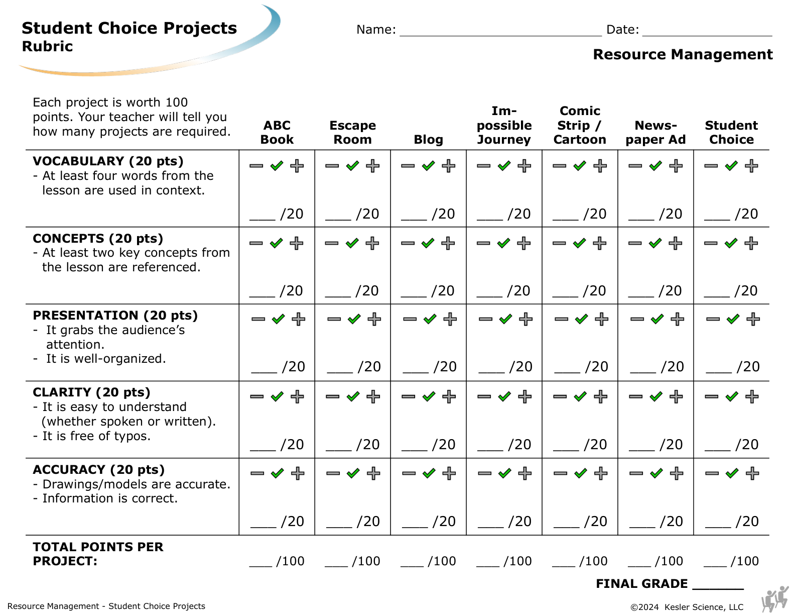 Student choice project options and rubric for the resource management lesson