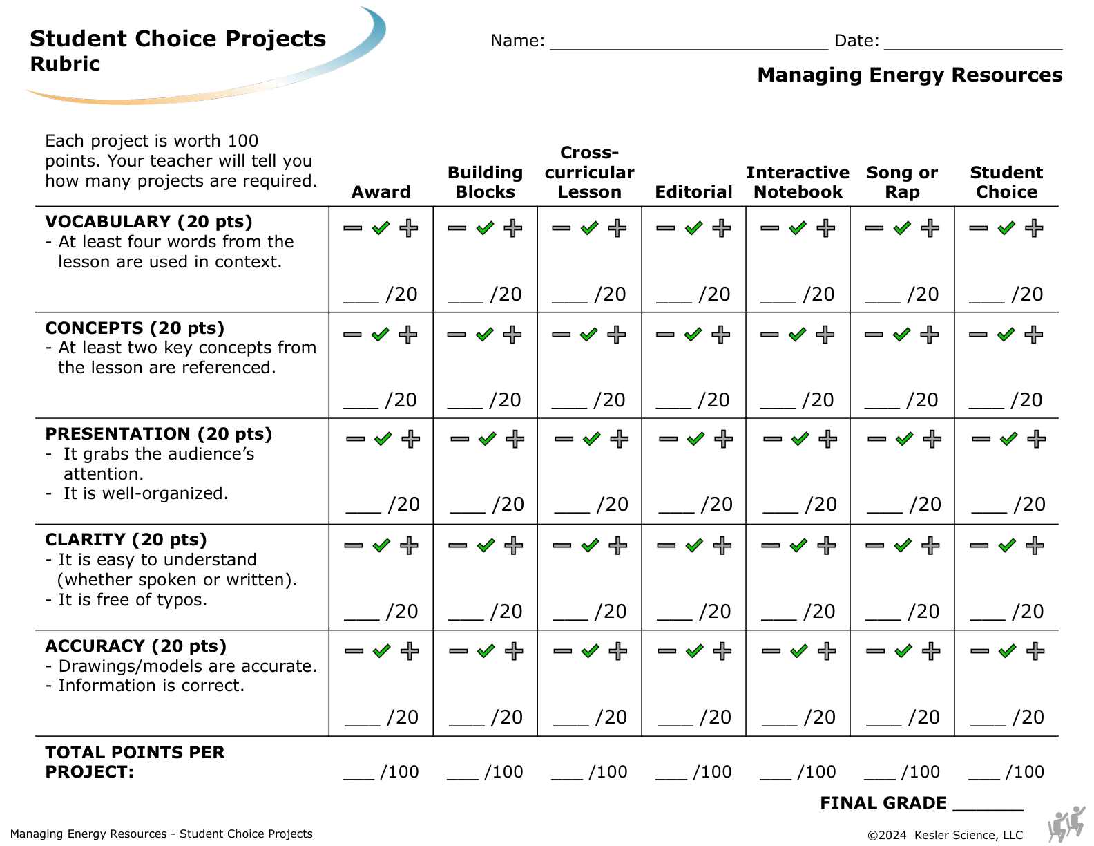 Student choice project options and rubric for the managing energy resources lesson