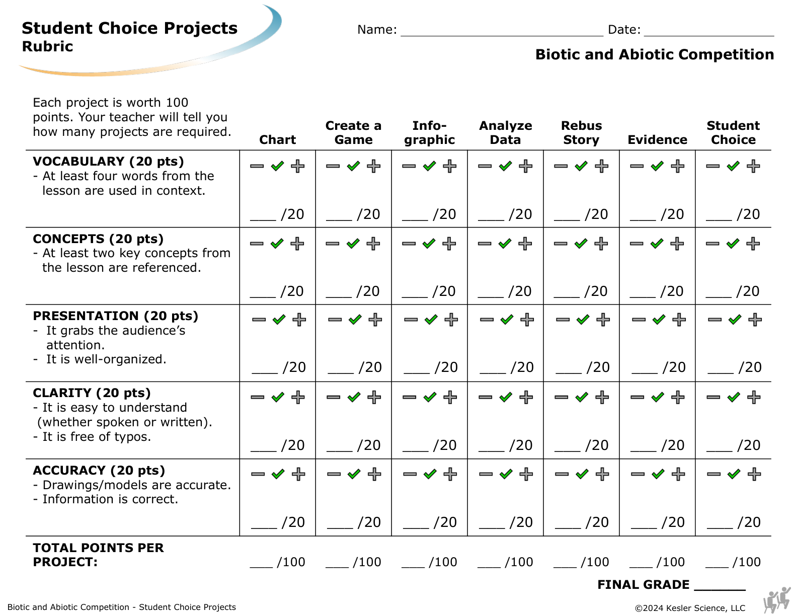 Student choice project options and rubric for the biotic and abiotic competition lesson