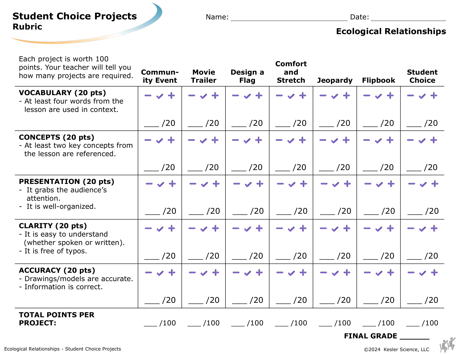 Student choice project options and rubric for the ecological relationships lesson