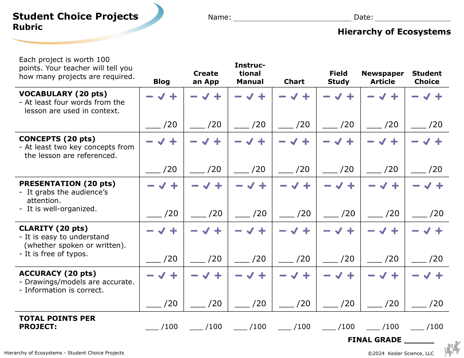 Student choice project options and rubric for the hierarchy of ecosystems lesson