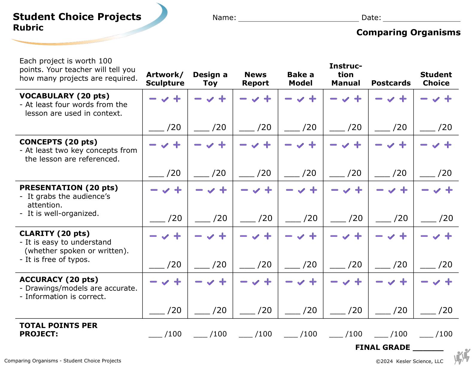 Student choice project options and rubric for the comparing organisms lesson