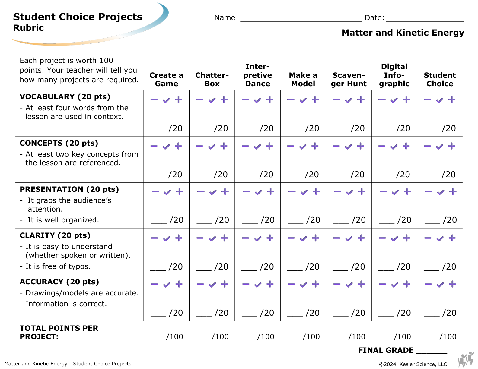 Student choice project options and rubric for the matter and kinetic energy lesson