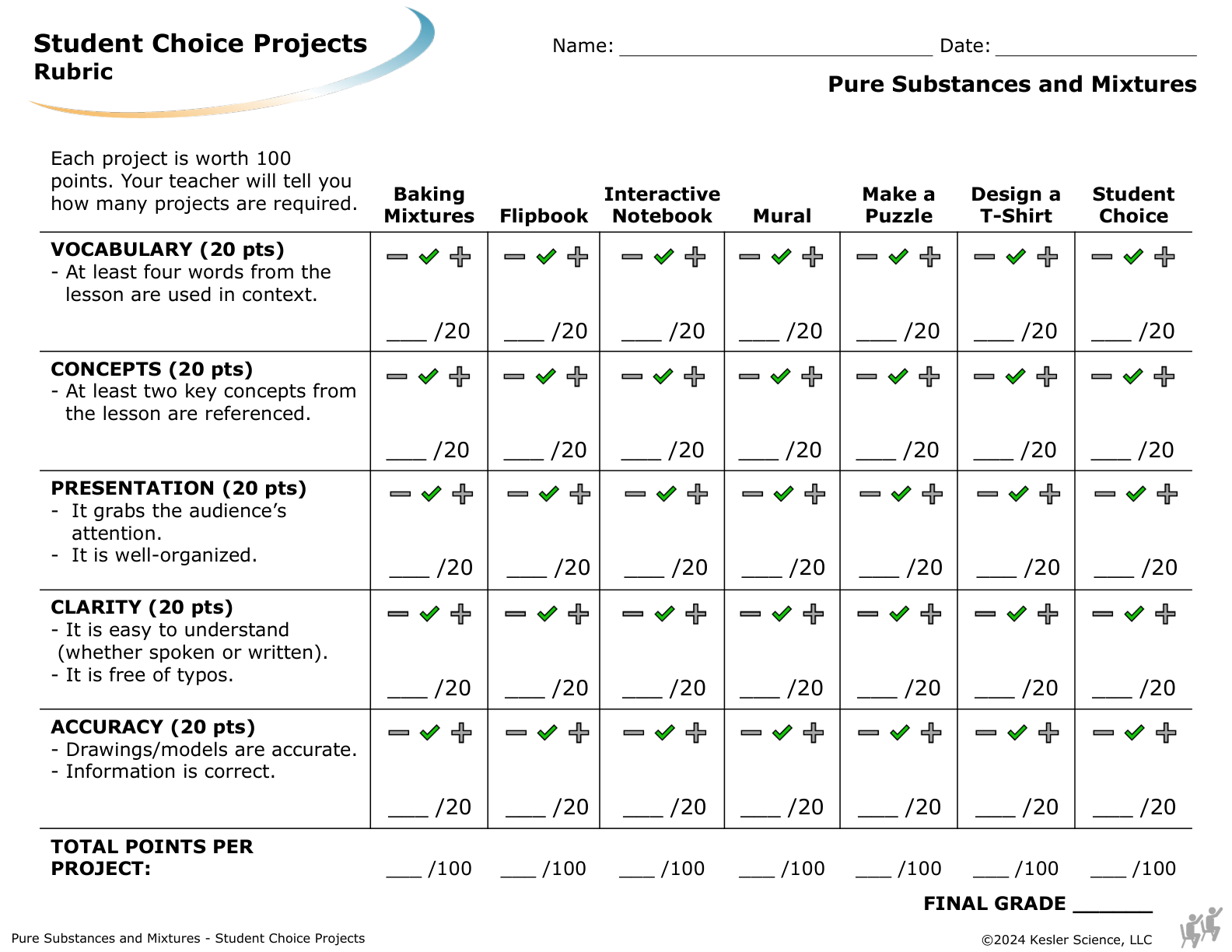 Student choice project options and rubric for the pure substances and mixtures lesson